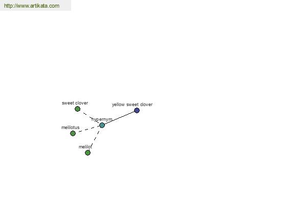 click for definition