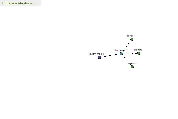 click for definition