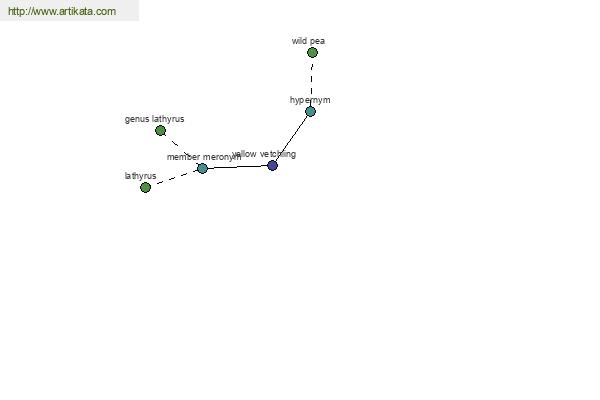 click for definition