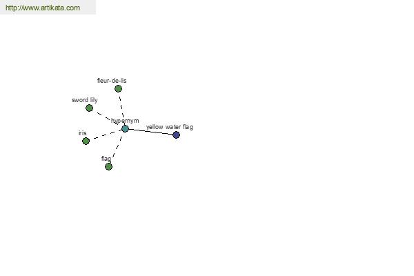 click for definition