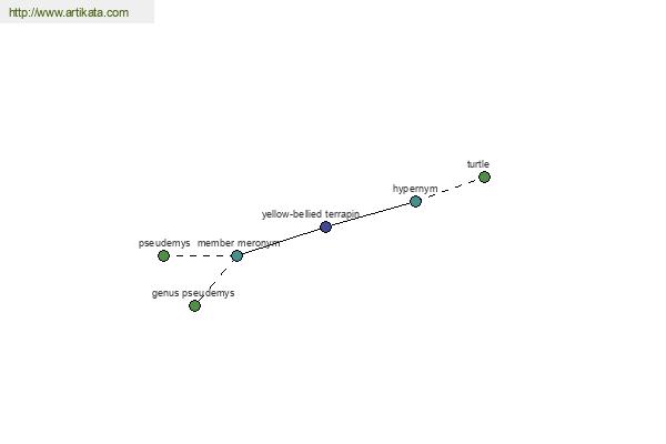 click for definition