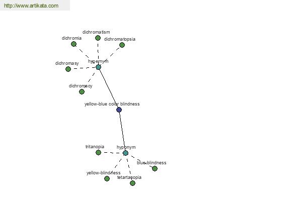 click for definition