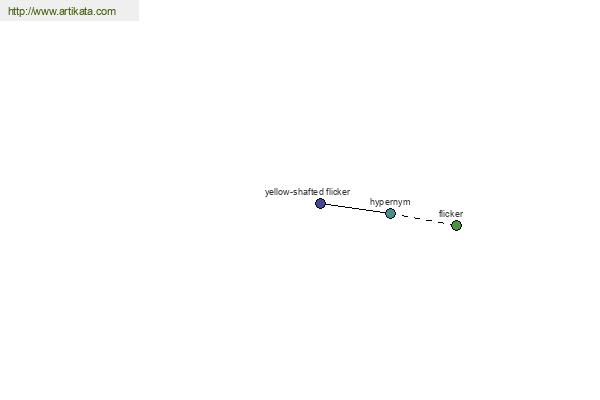 click for definition