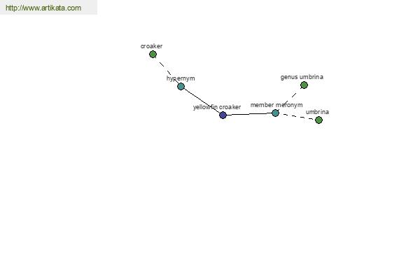 click for definition