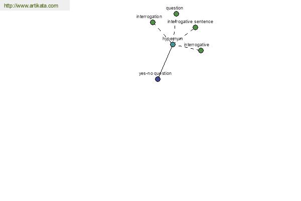 click for definition