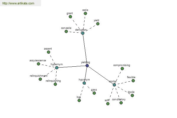 click for definition