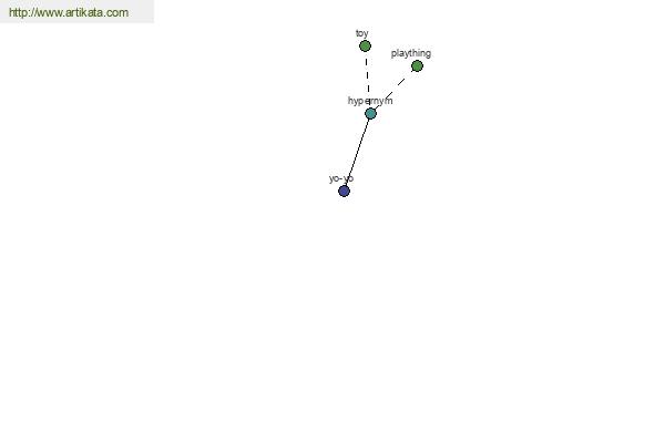 click for definition