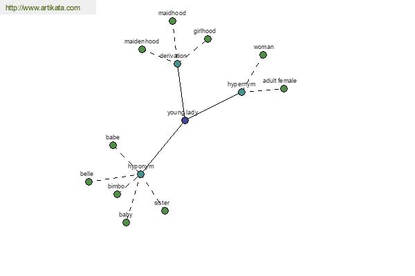 click for definition