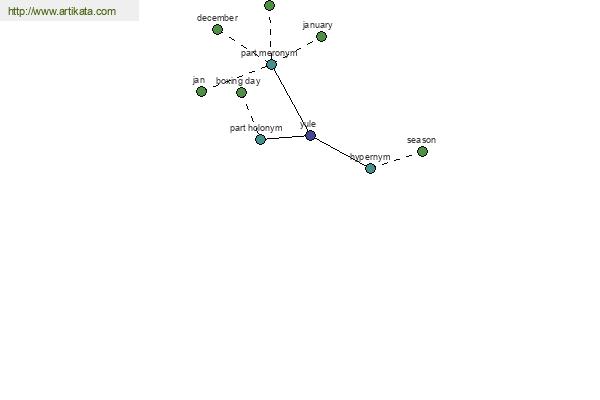 click for definition