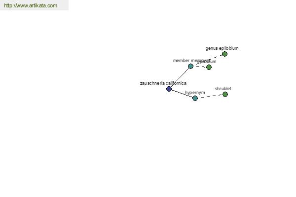 click for definition