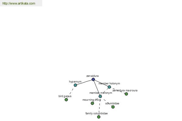 click for definition