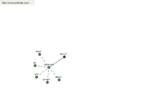 click for definition