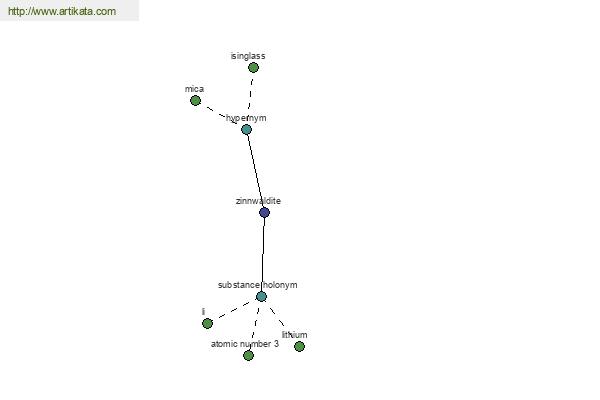 click for definition