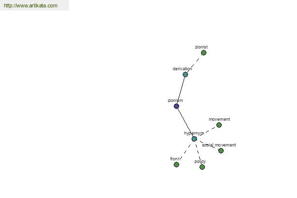 click for definition