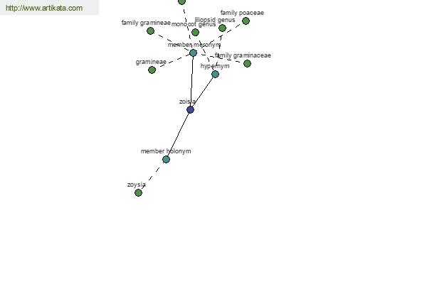 click for definition