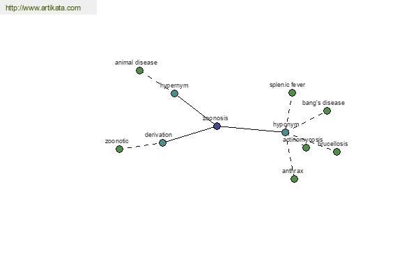 click for definition