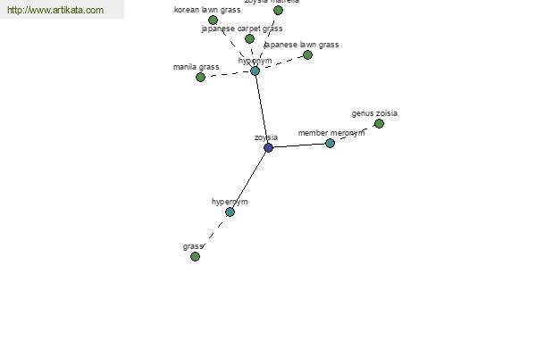 click for definition