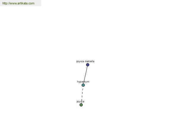 click for definition