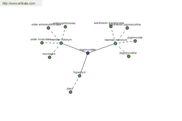 click for definition